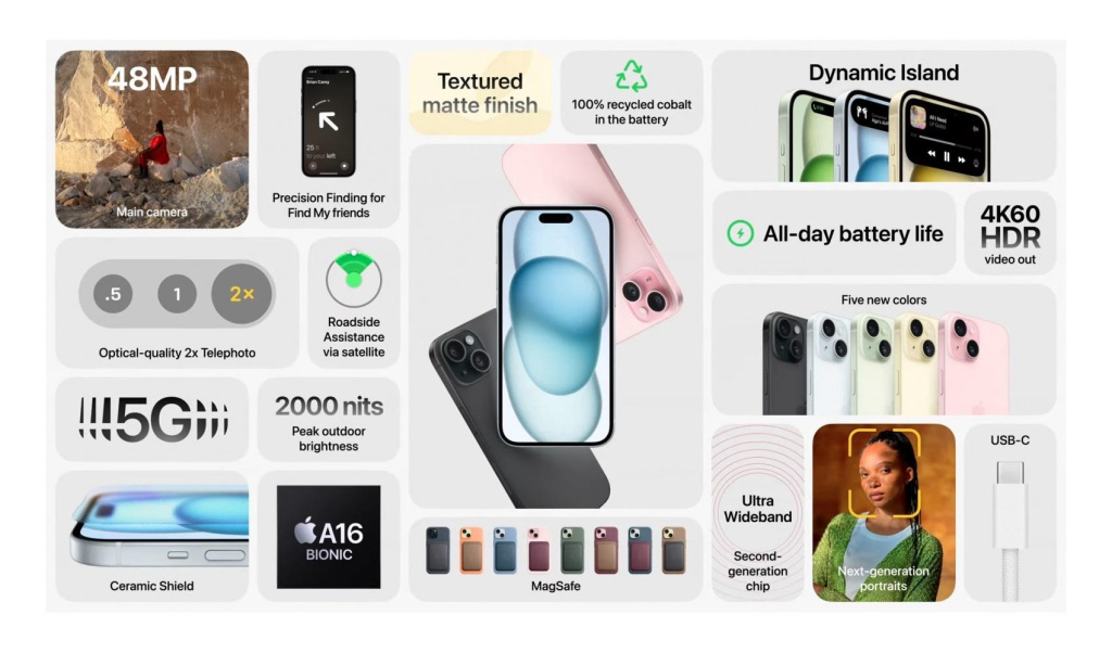 Функции iPhone 15 – USB-C, Dynamic Island, камера 48 Мп и A16 Bionic Функции iPhone 15 – USB-C, Dynamic Island, камера 48 Мп и A16 Bionic